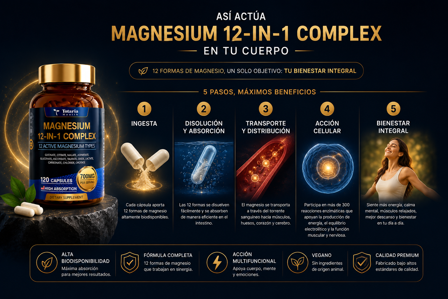 Producto